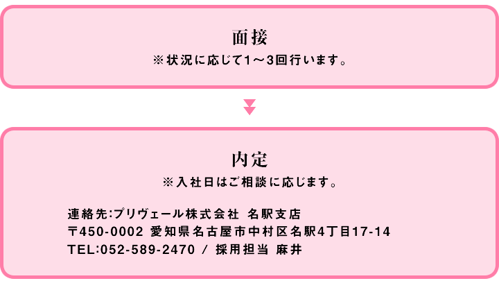 まずは履歴書をご郵送ください 面接 内定