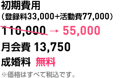 初期費用110,000→55,000 月会費13,7500 成婚料無料